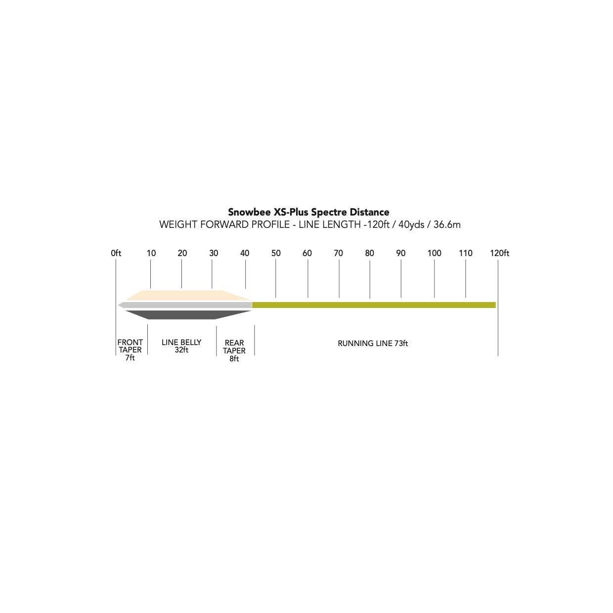 XS-Plus Spectre Distance Floating WFSDF by Snowbee USA