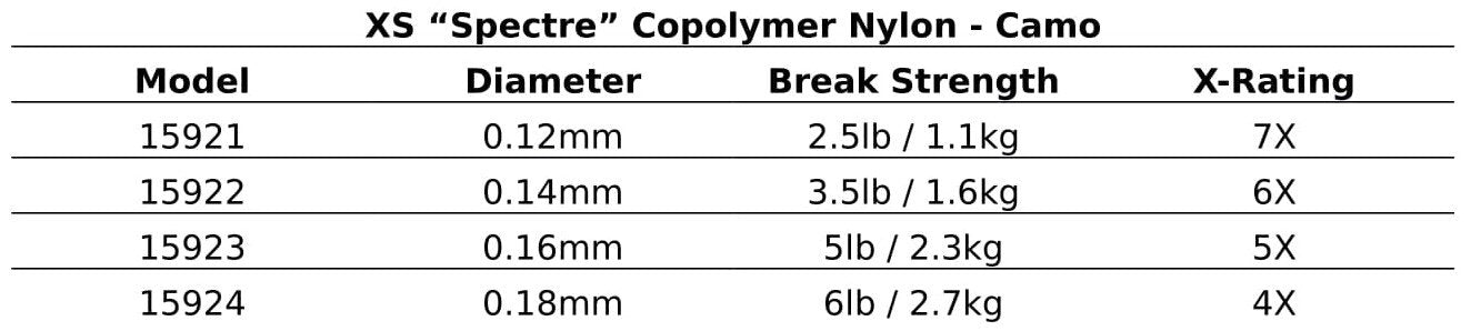 Camo Tippet “Spectre” Copolymer Nylon 50m by Snowbee USA